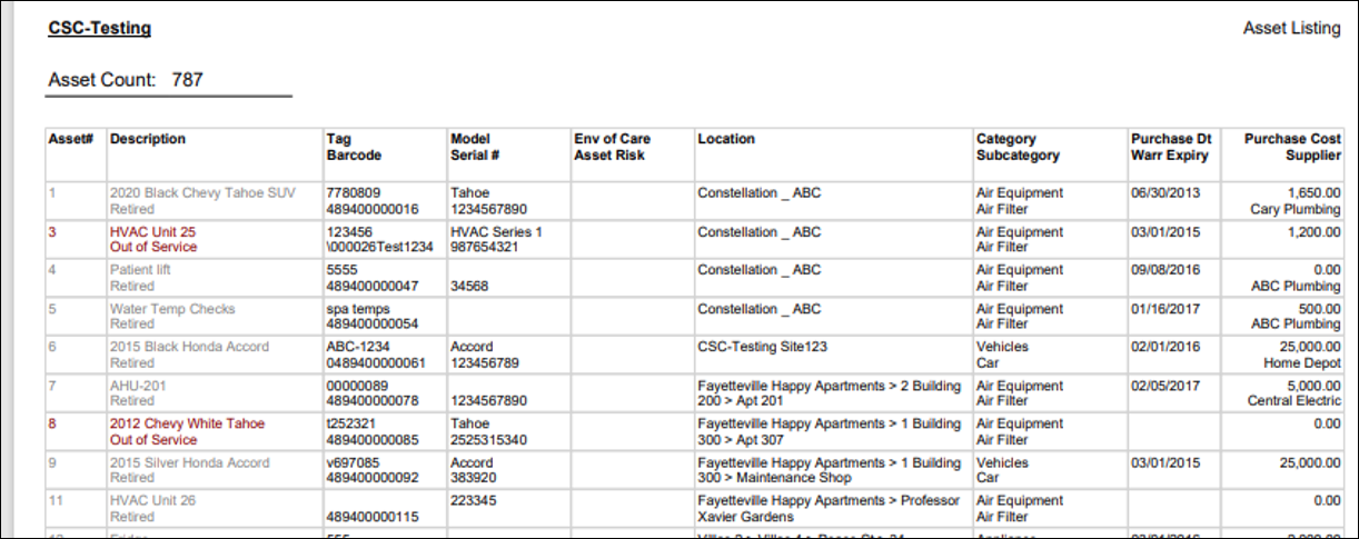 Asset Listing Report